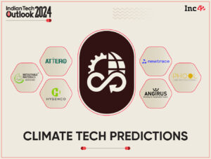 6 Climate Tech Predictions For 2024