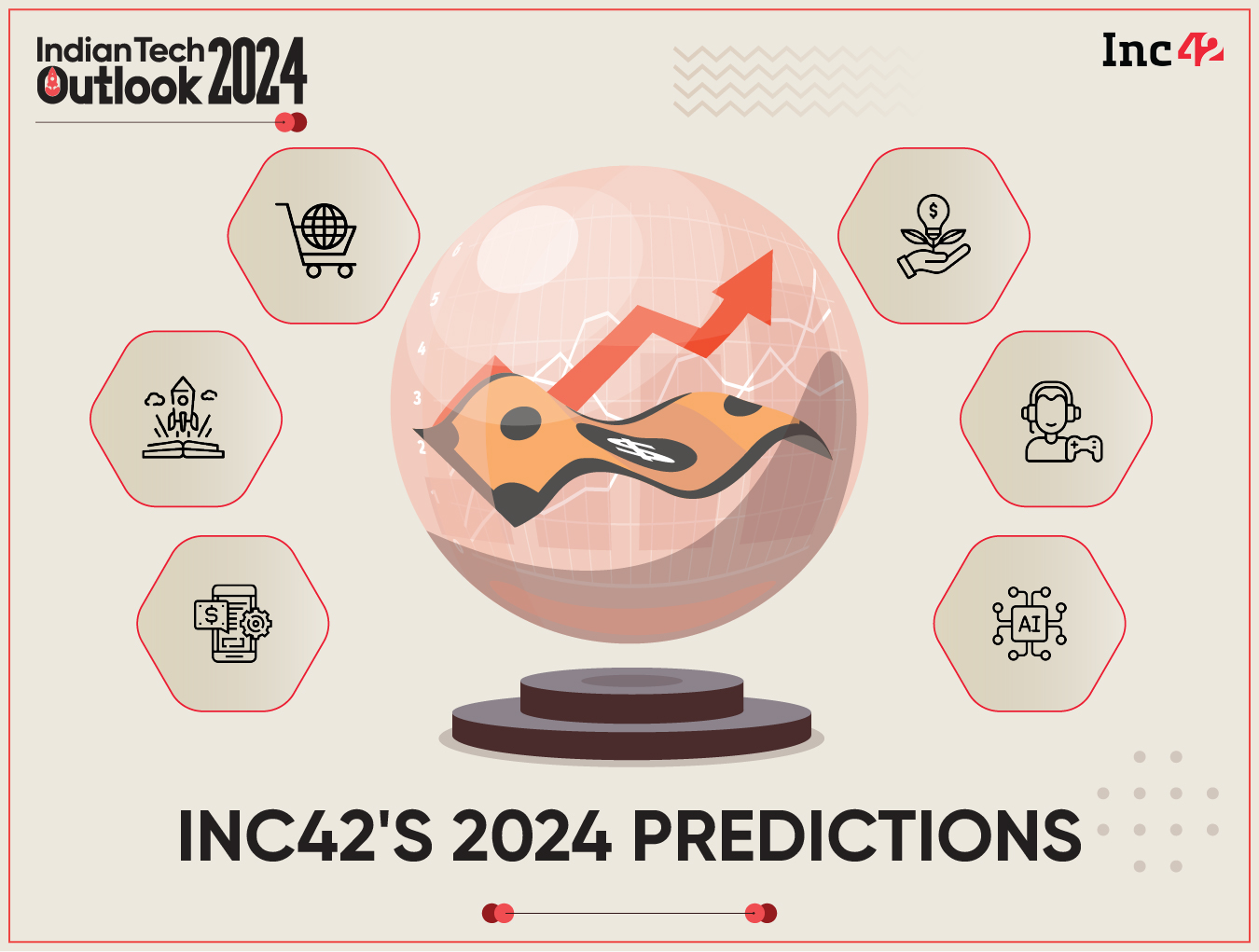 Inc42’s Indian Tech & Startup Predictions For 2024
