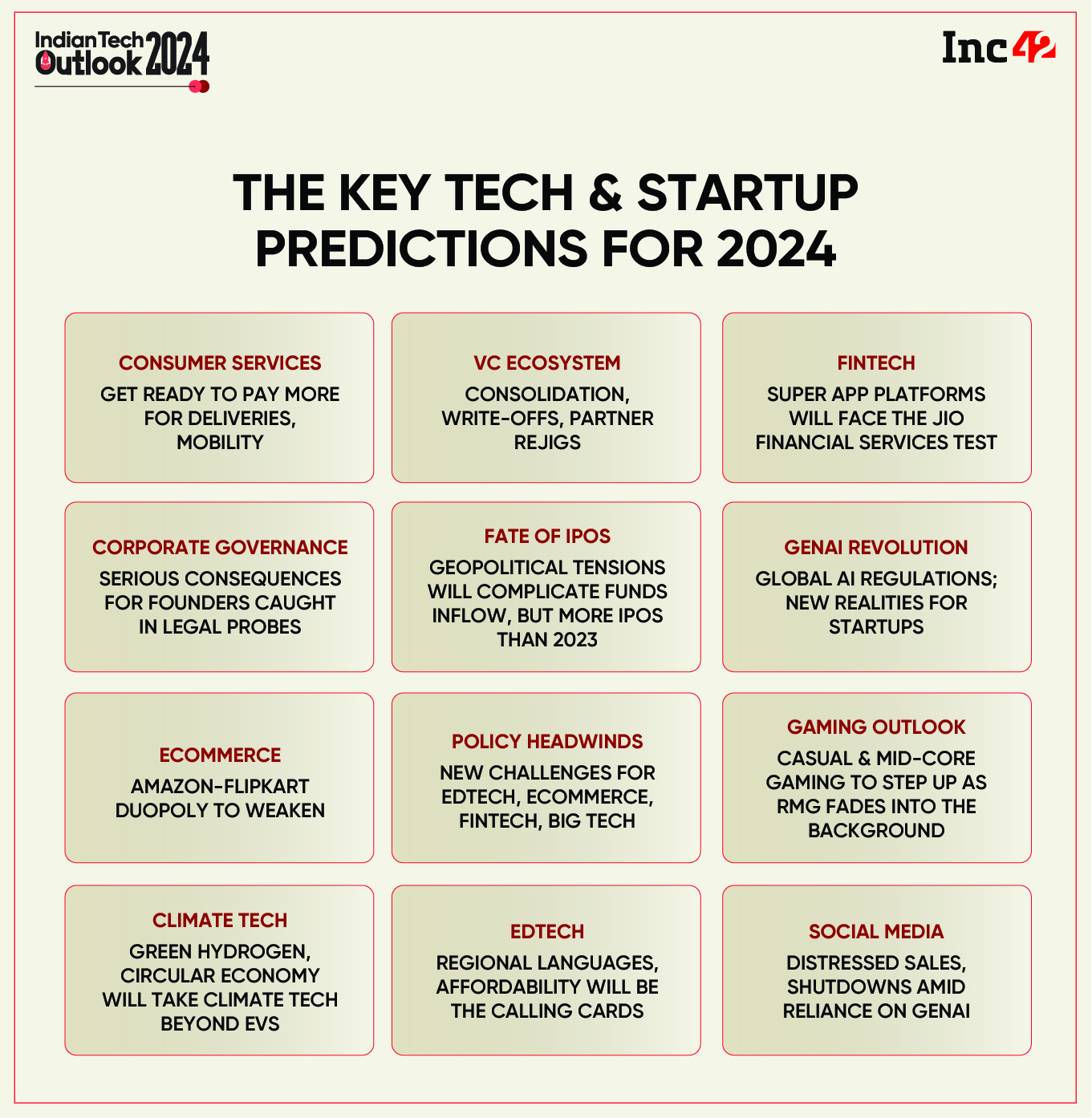 Inc42’s Indian Tech & Startup Predictions For 2024 